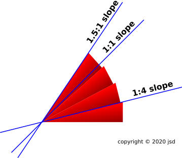 spacetime-wedges