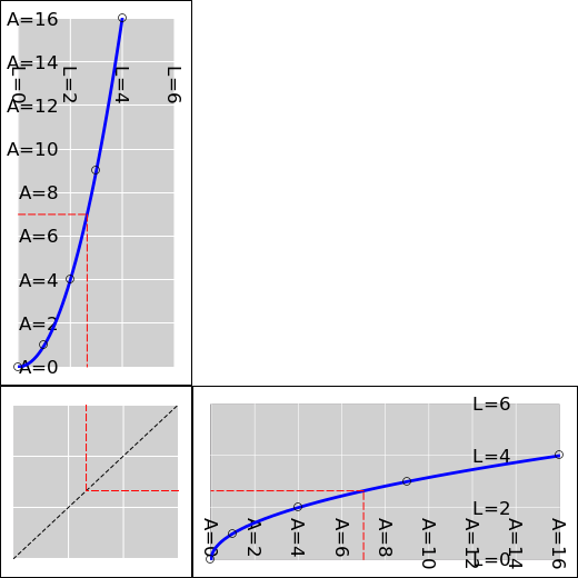 sq-area-edge-area-diag