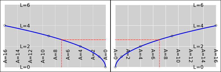 sq-area-edge-area