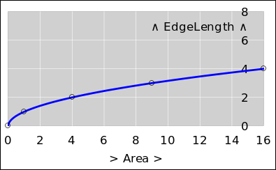 sq-area-edge