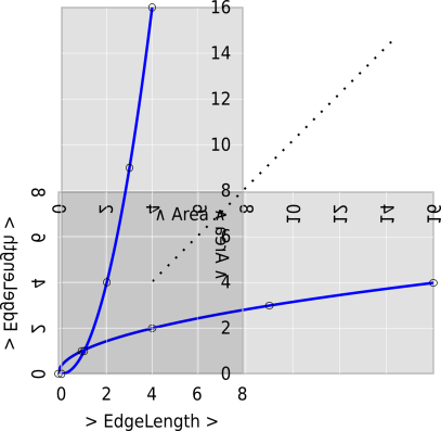 sq-edge-area-3