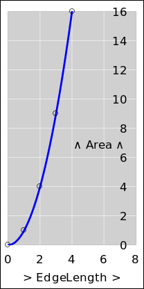 sq-edge-area