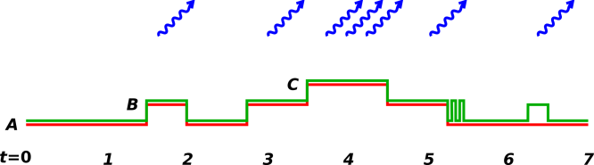 states-timeline