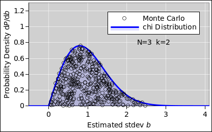 stdev-uncert-chi-n3