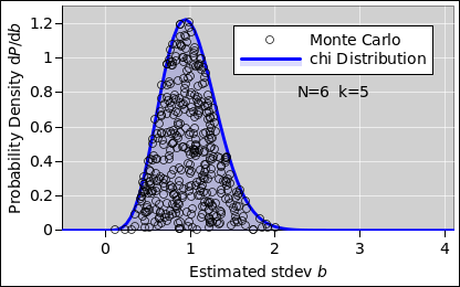 stdev-uncert-chi-n6