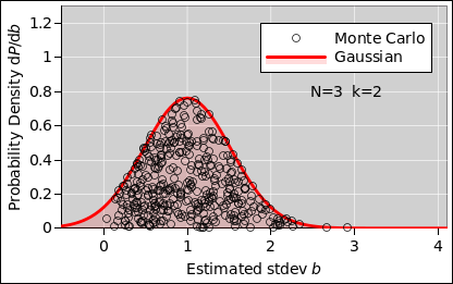 stdev-uncert-g-n3