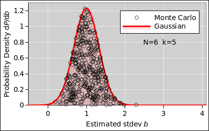 stdev-uncert-g-n6