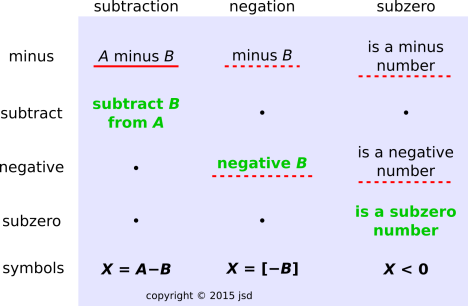 sub-neg-subzero