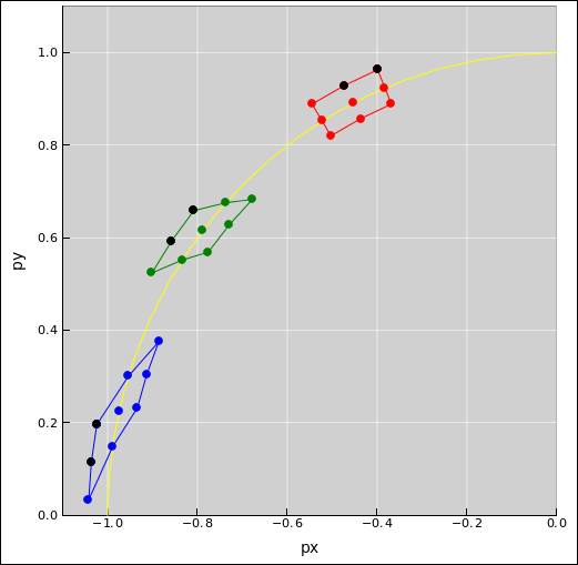 symplectic-px-py