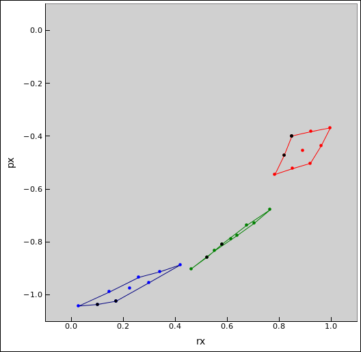 symplectic-rx-px