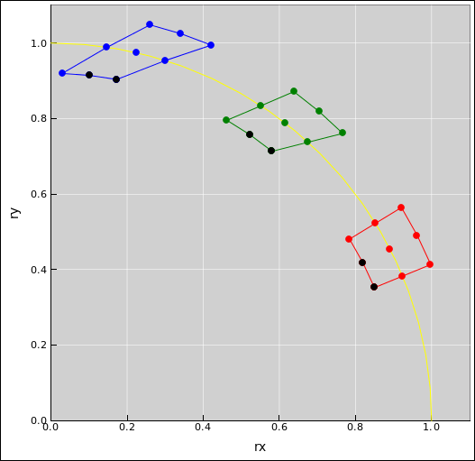 symplectic-rx-ry