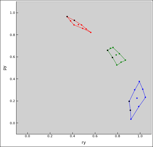 symplectic-ry-py