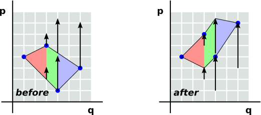 symplectic-trapezoid