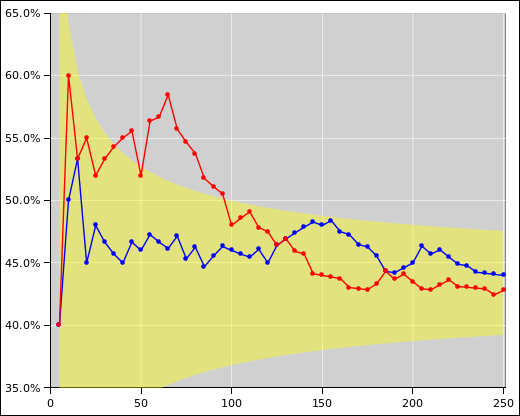 tack-stats