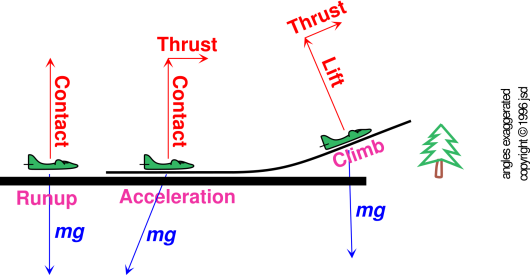 takeoff-acceleration