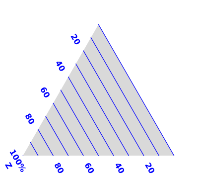 ternary-b