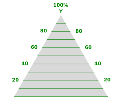 ternary-g