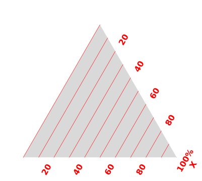 ternary-r