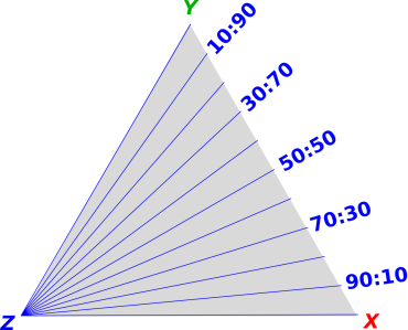 ternary-radii-b