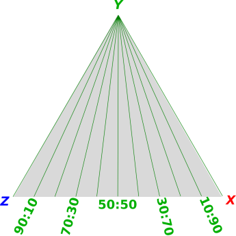 ternary-radii-g