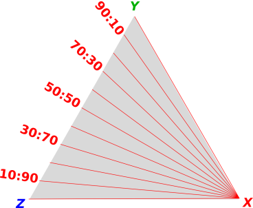 ternary-radii-r