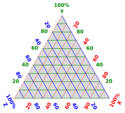 ternary-rgb