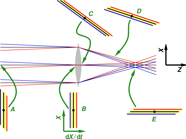 thin-lens-phase-space