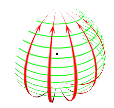 transverse-spherical-field