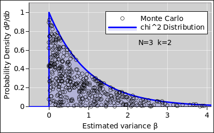 variance-uncert-chisq-n3