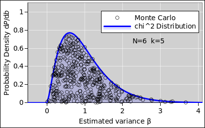 variance-uncert-chisq-n6