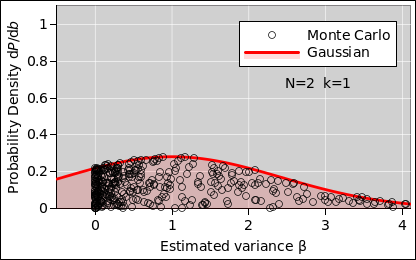 variance-uncert-g-n2