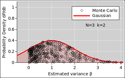 variance-uncert-g-n3