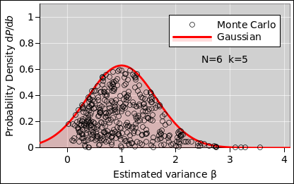 variance-uncert-g-n6