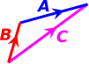 vector-addition-mid