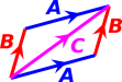 vector-addition-parallelogram