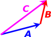 vector-addition