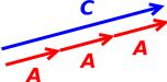 vector-scalar-mul