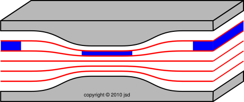 venturi-slot