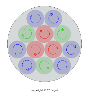 vorticity-cyl-end-plain