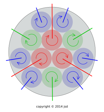 vorticity-cyl-end