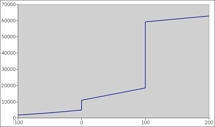 water-enthalpy