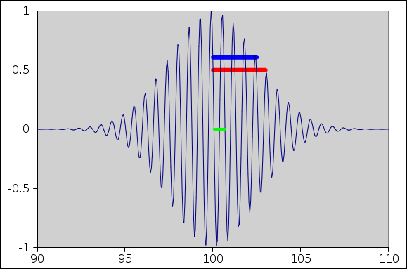 wave-packet