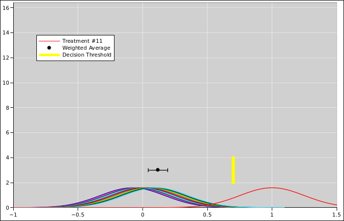 rounding to significant figures. versus Significant Digits