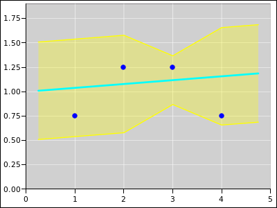 weighted-linest-band-a