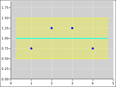 weighted-linest-band-b