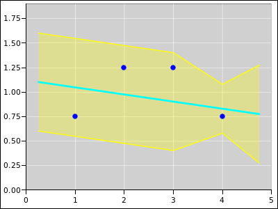 weighted-linest-band-c