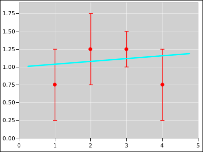 weighted-linest-bars-a