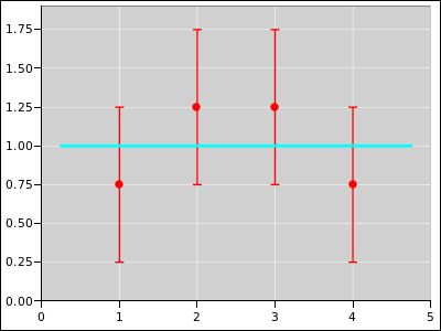 weighted-linest-bars-b