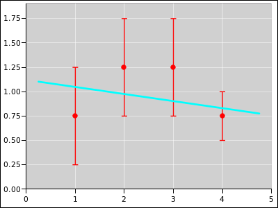 weighted-linest-bars-c