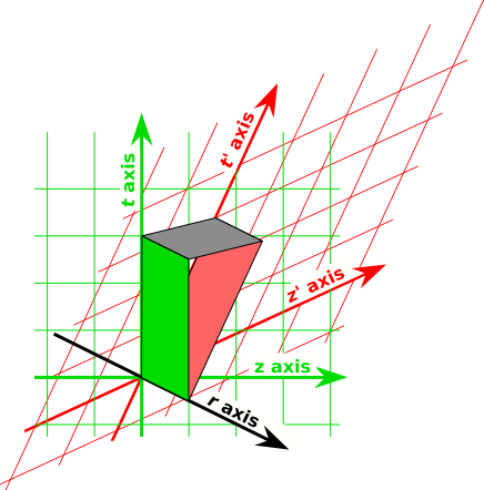 wire-bivector